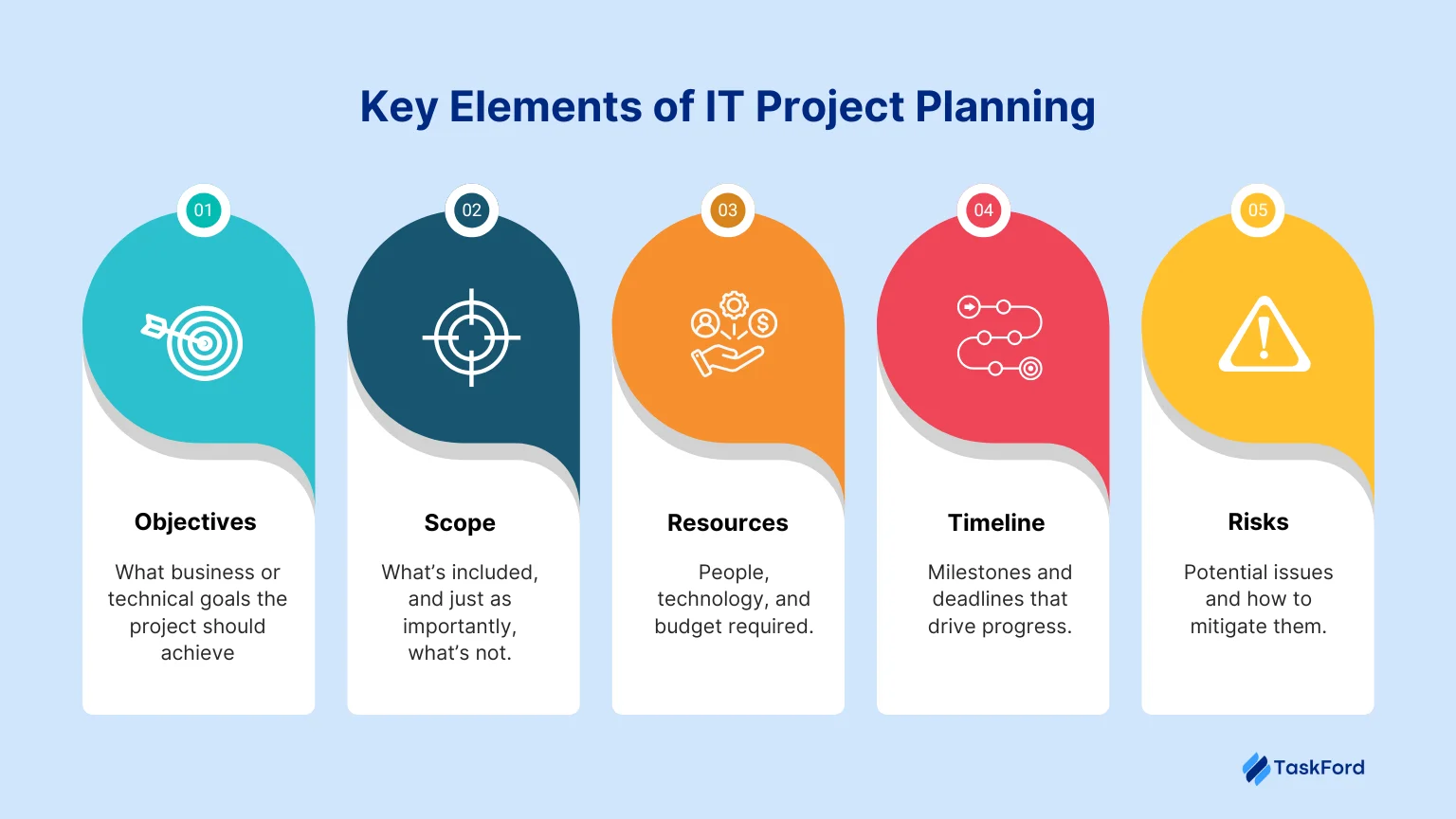 Key elements of IT project planning