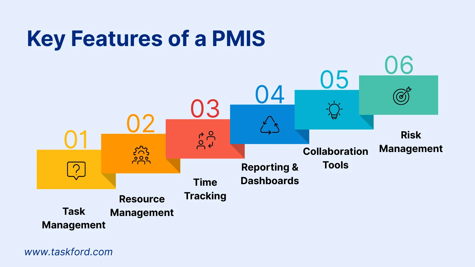 Key Features of a PMIS