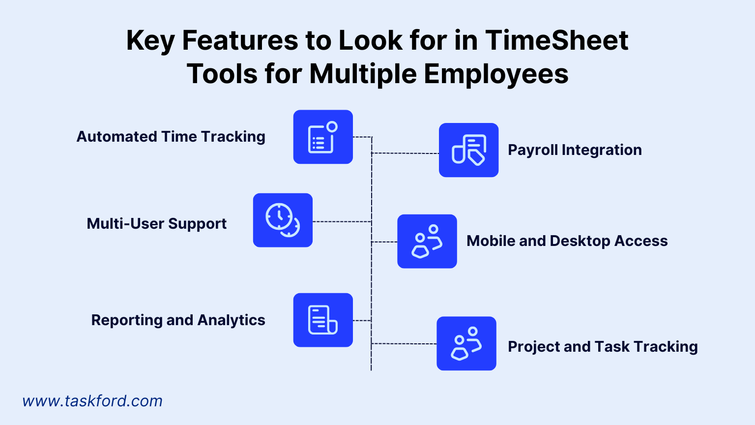 TimeSheet Tools for Multiple Employees