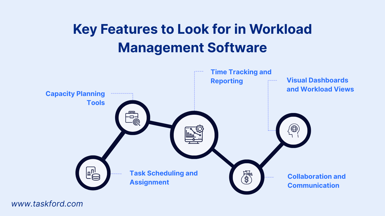 Key Features to Look for in Workload Management Software