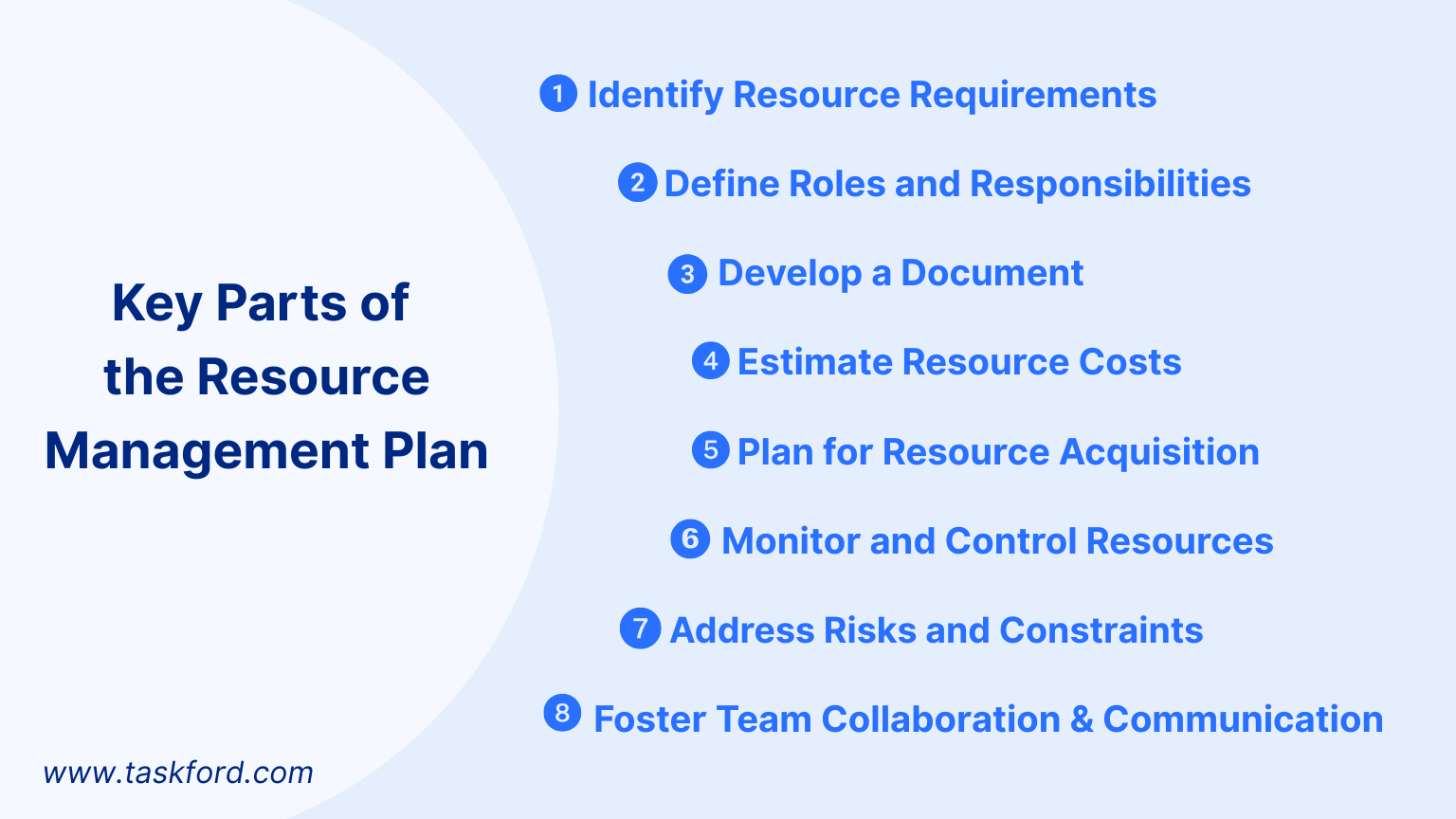 Key parts of plan resource management