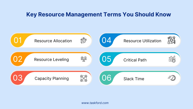 Key Resource Management Terms You Should Know