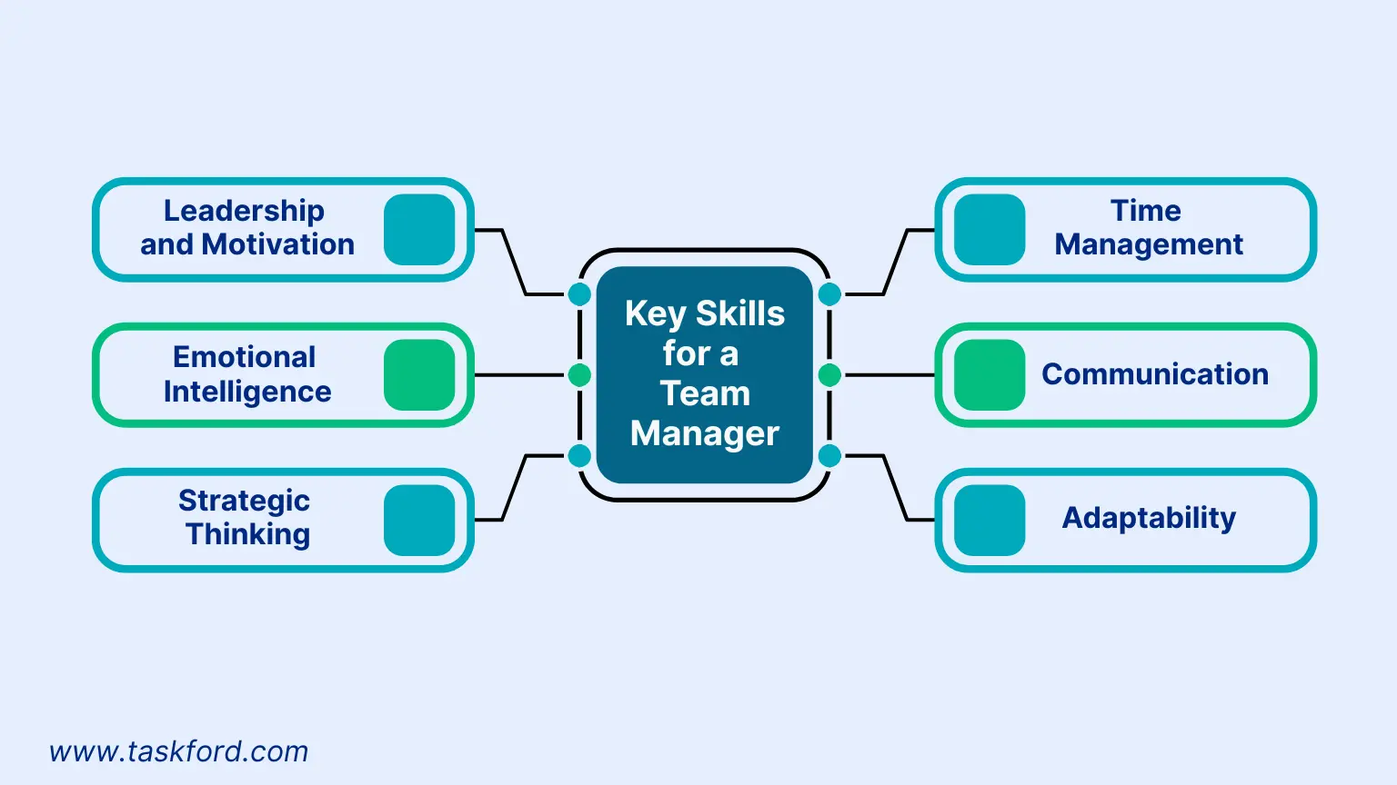 Key Skills for a Team Manager
