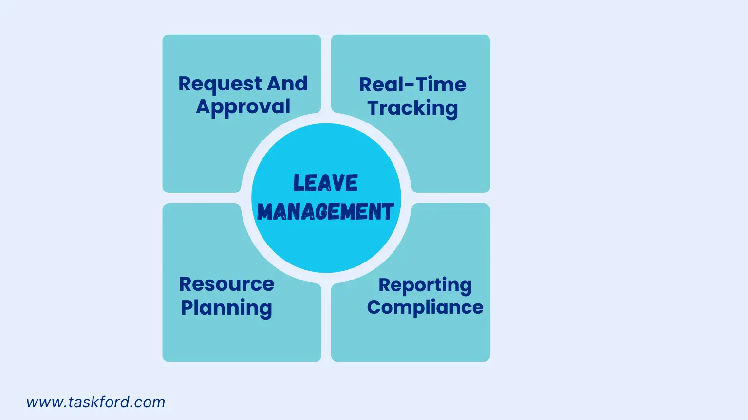 Leave Management System Core Components