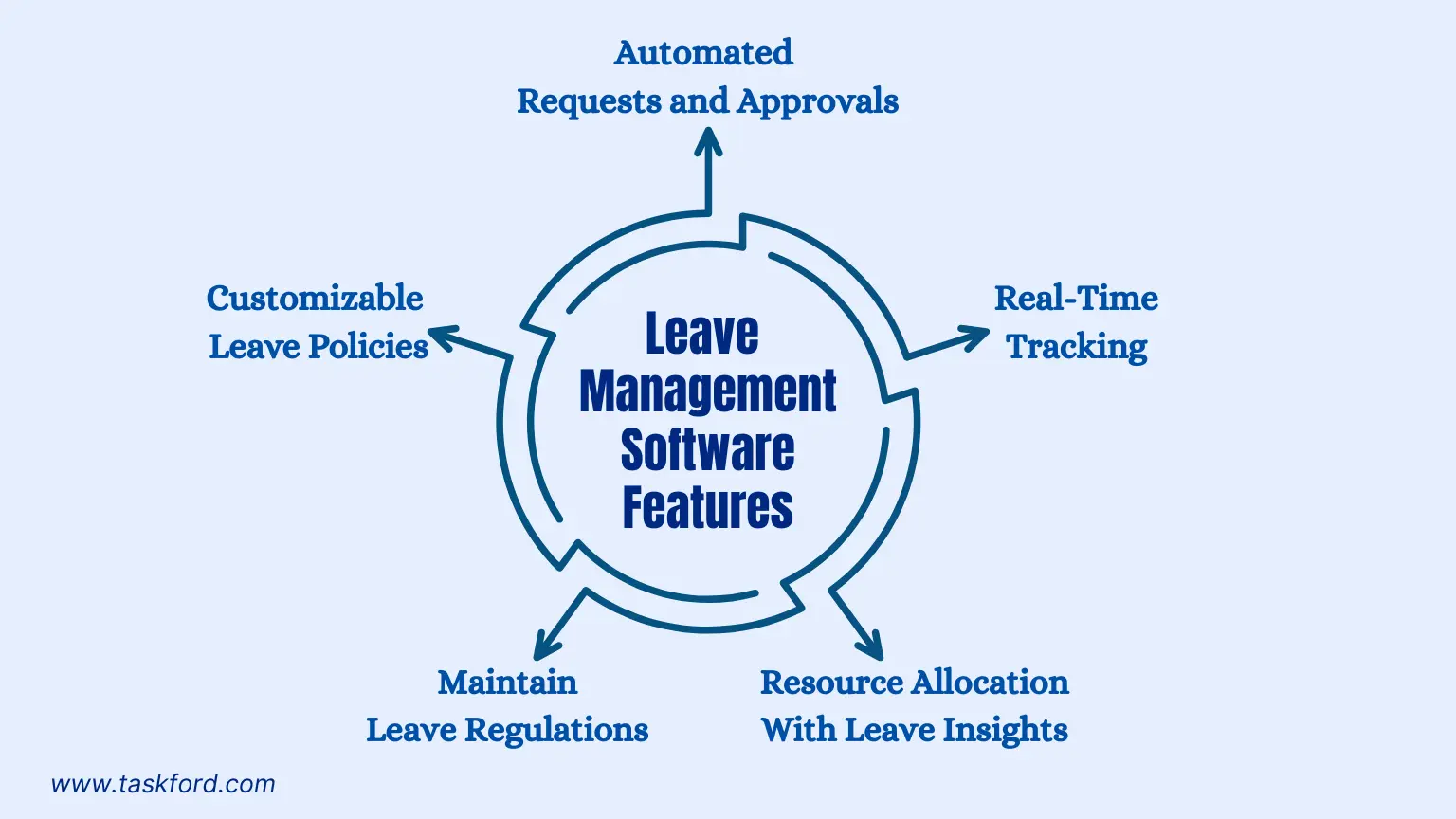 Must-Have Features in a Leave Management System