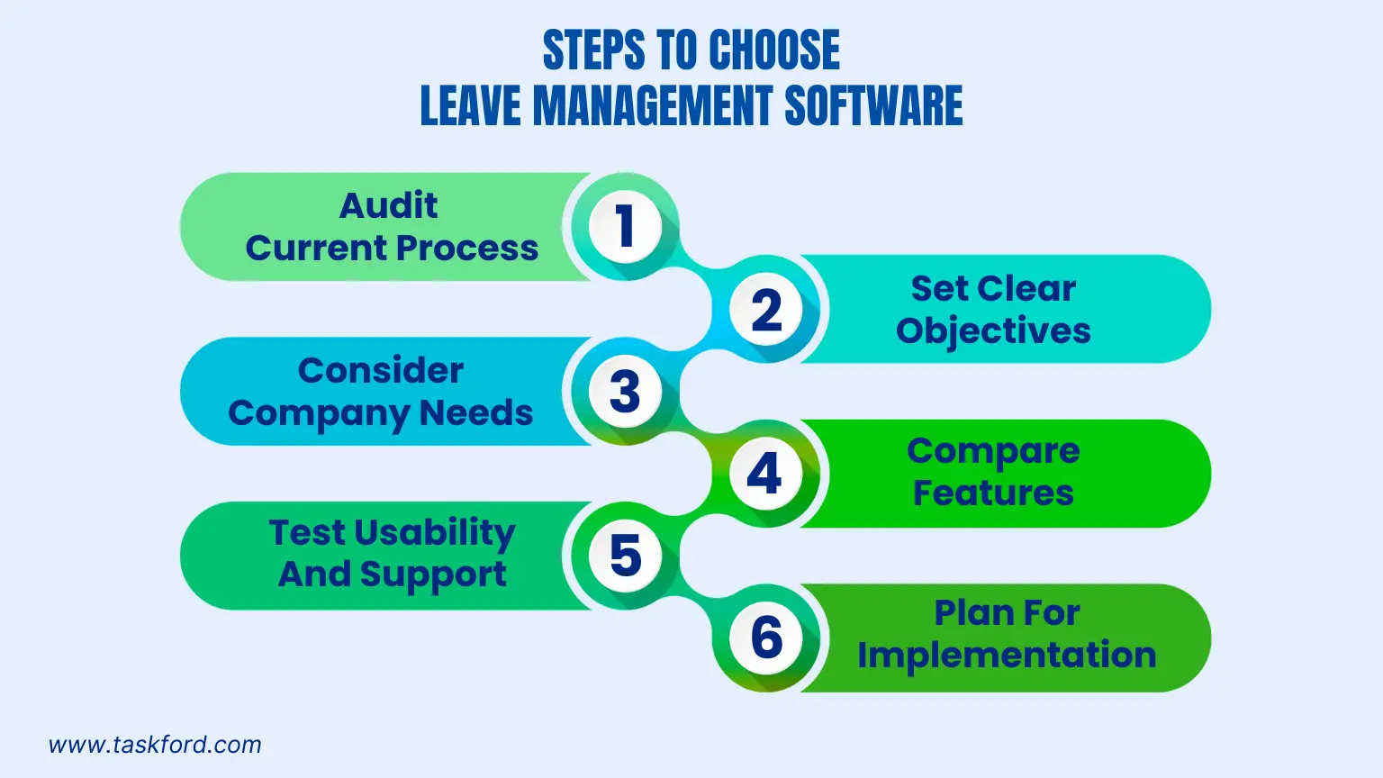 How to Choose the Right Leave Management Software