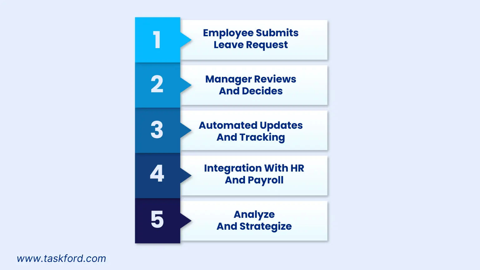 How Does a Leave Management System Work?