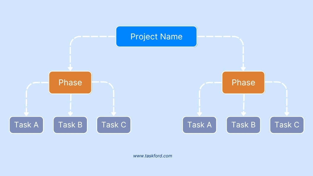 List All Tasks and Define Durations