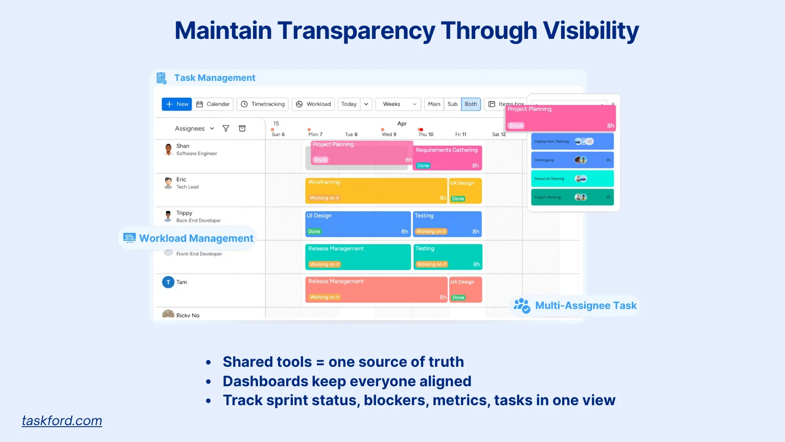 Maintain Transparency Through Visibility