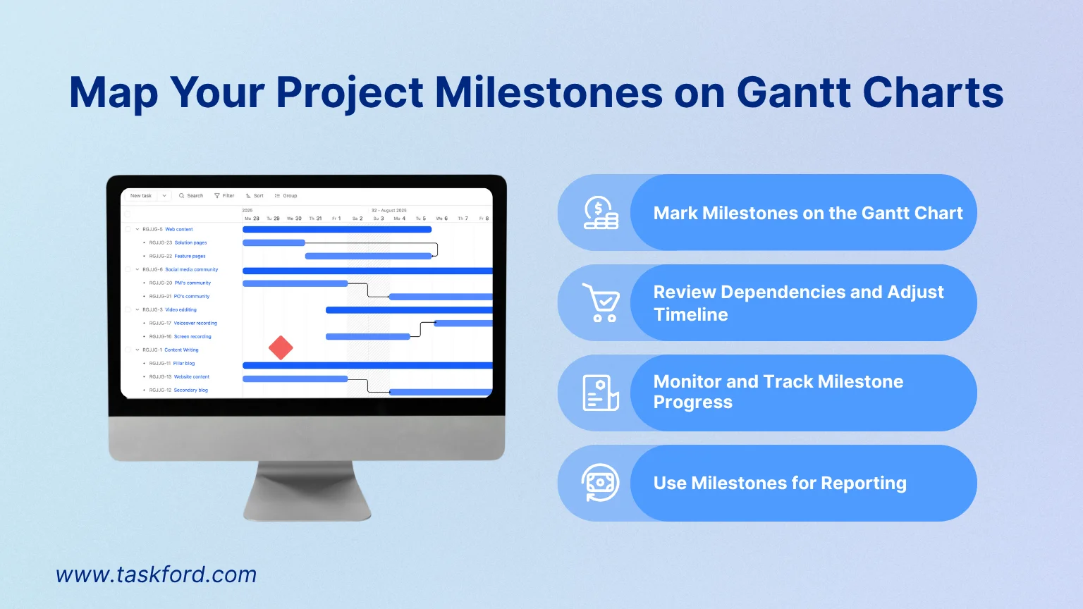 Map Your Project Milestones on Gantt Charts 