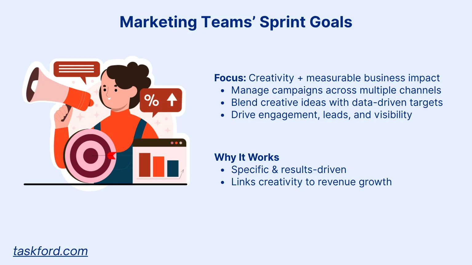 Marketing Teams' Sprint Goals