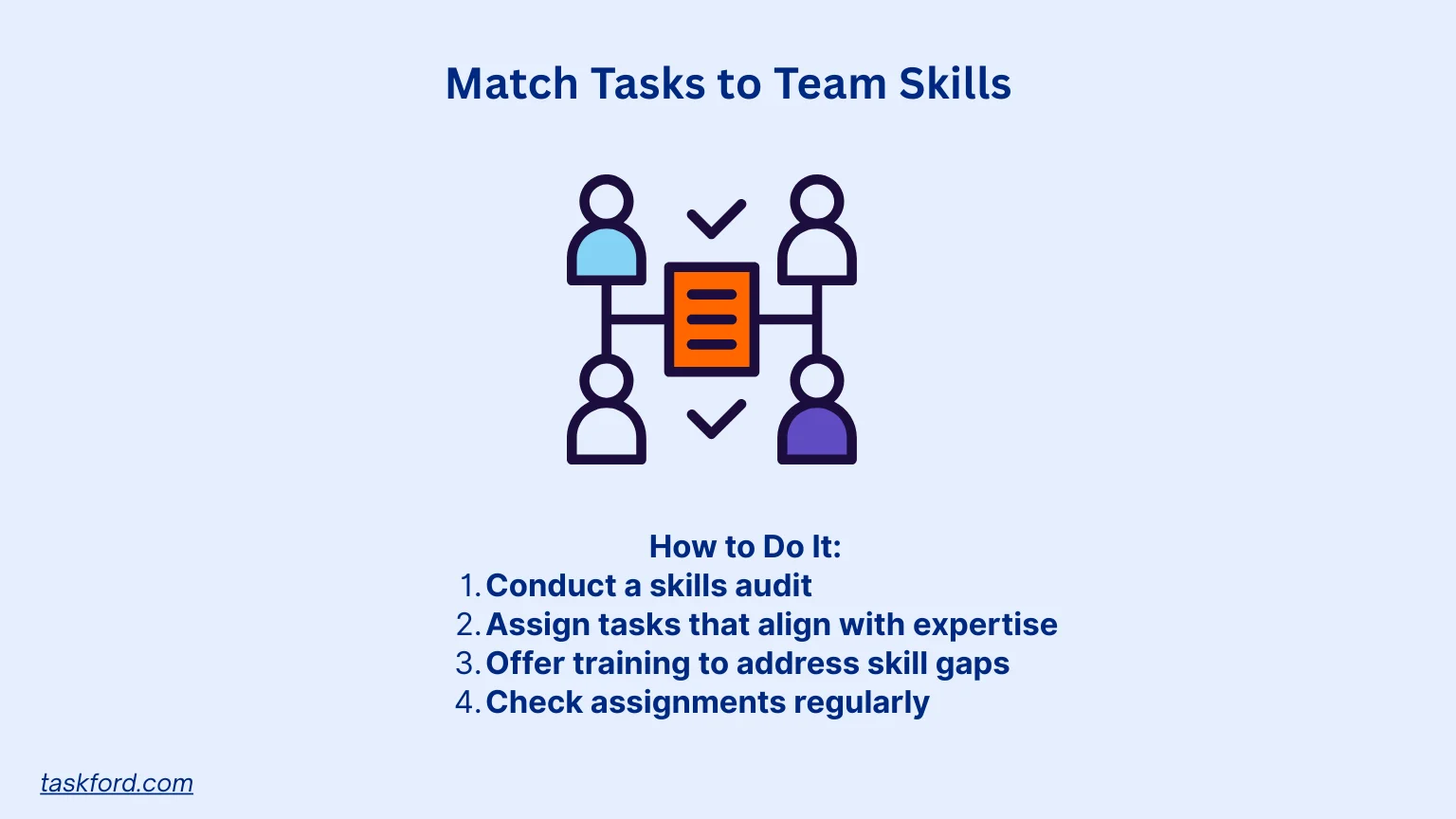 Match Tasks to Team Skills