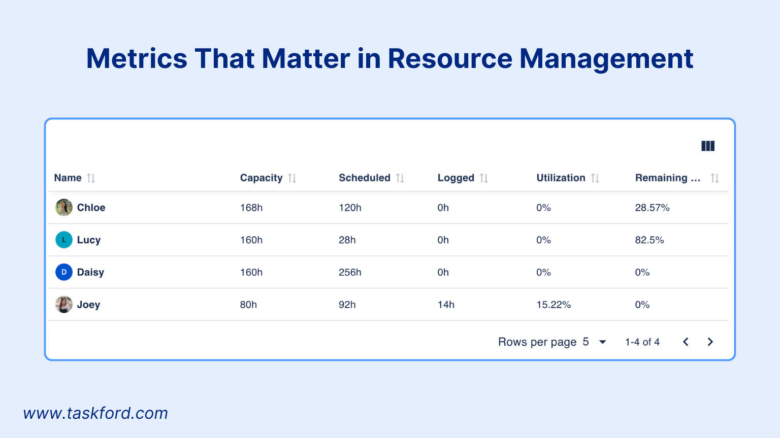 Metrics That Matter in Resource Management