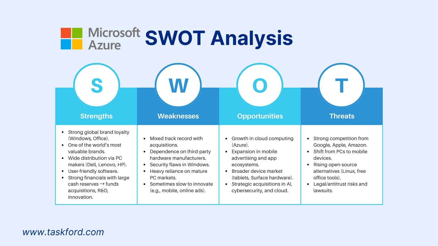 Microsoft SWOT Analysis