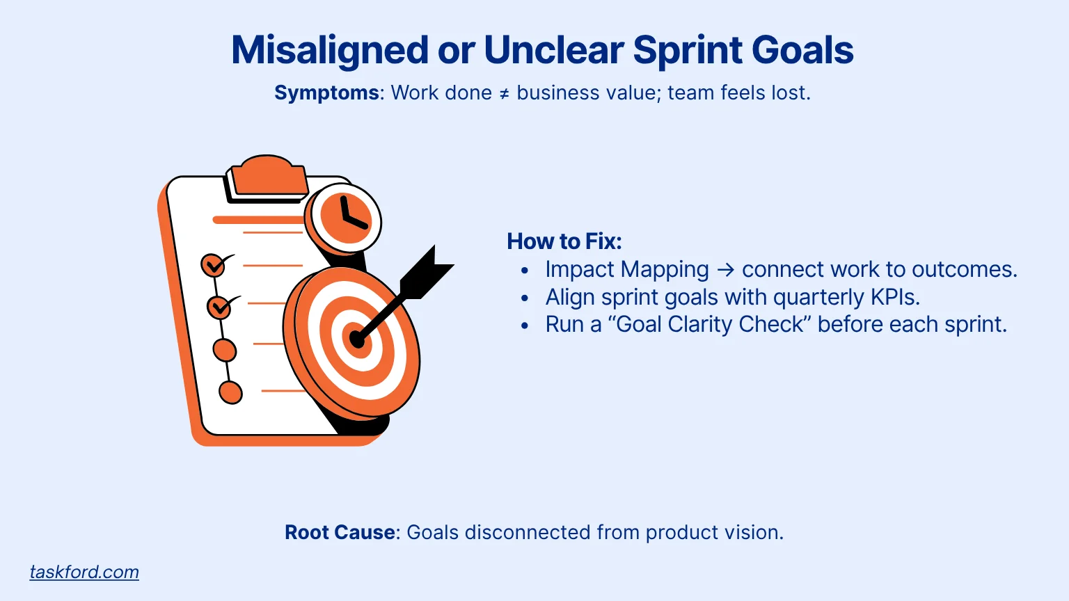 Misaligned or Unclear Sprint Goals