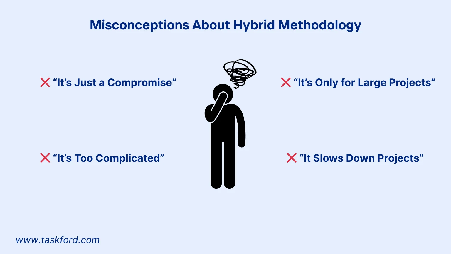 Common Misconceptions About Hybrid Methodology