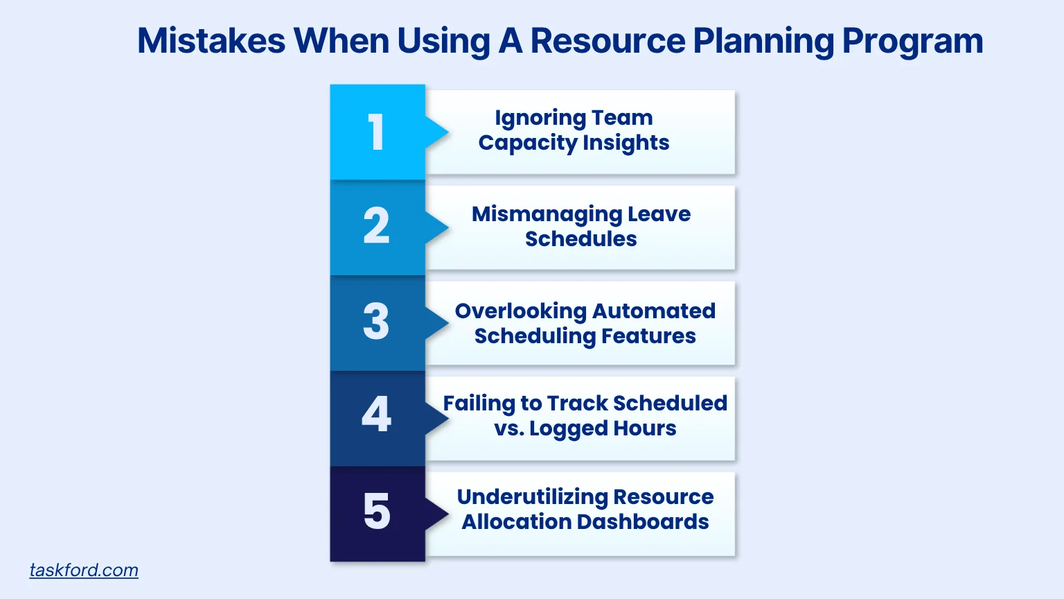 Mistakes when using a resource planning program