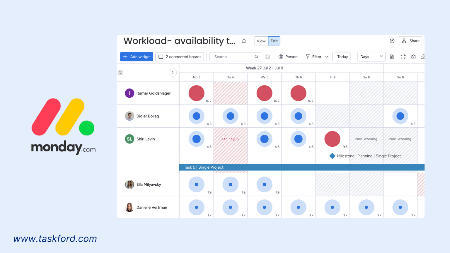 Monday Workload Management