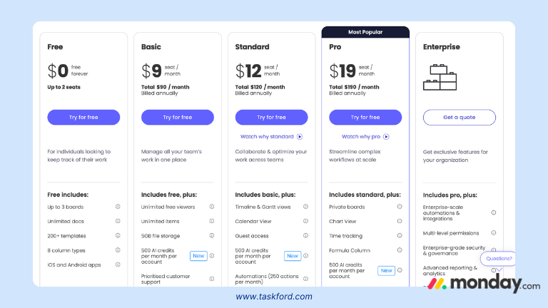 Monday.com Pricing Plan