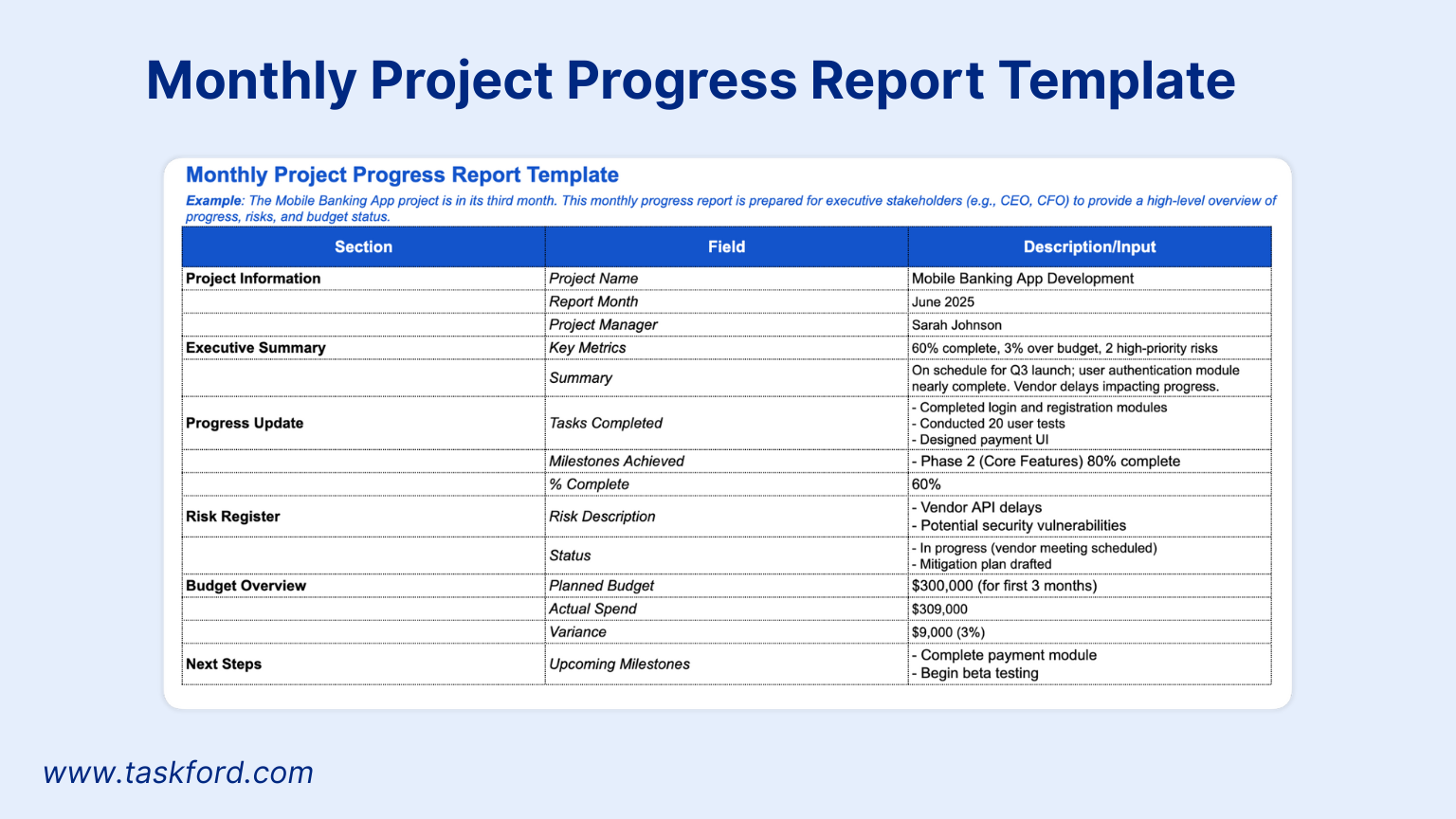 Monthly Project Progress Report Template