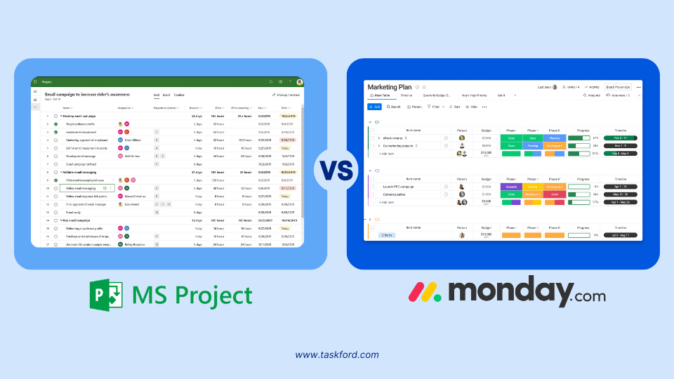 Overview of Microsoft Project vs. Monday