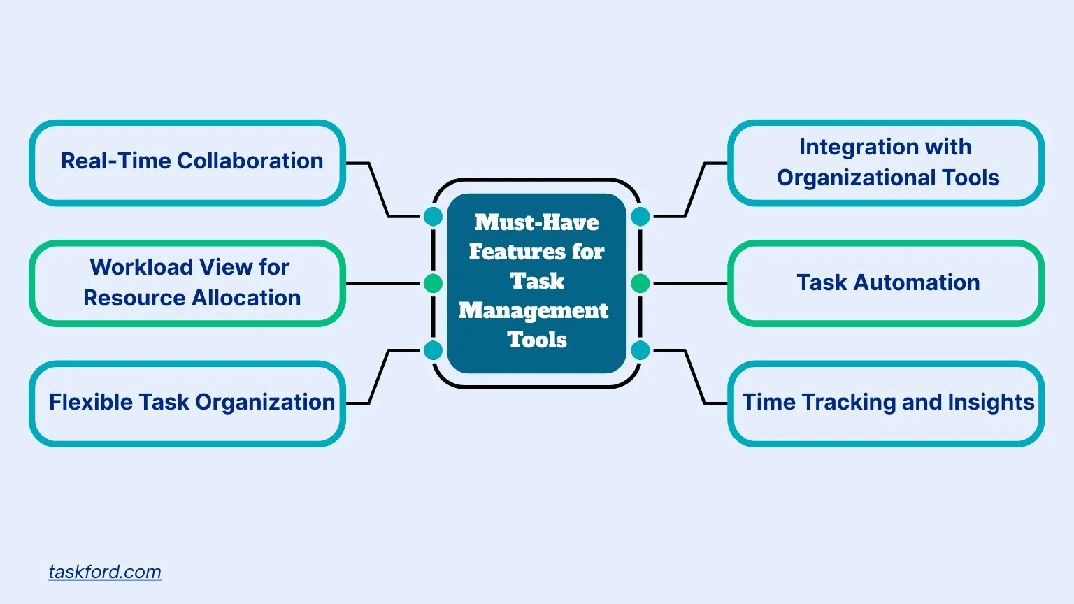 Must-Have Features for Task Management Tools