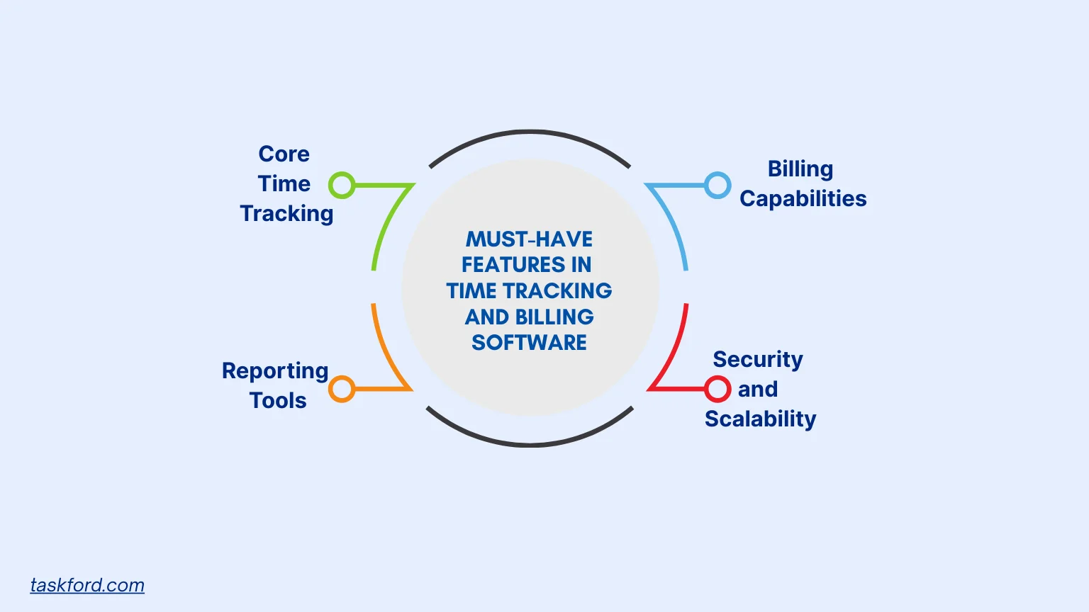Must-Have Features in Time Tracking and Billing Software