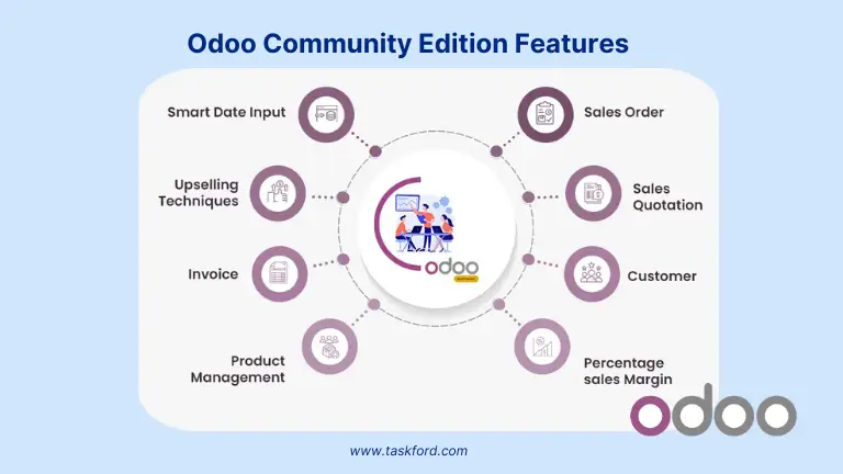 Oodo (Community Edition) - Top Free Open Source ERP Software for SMEs