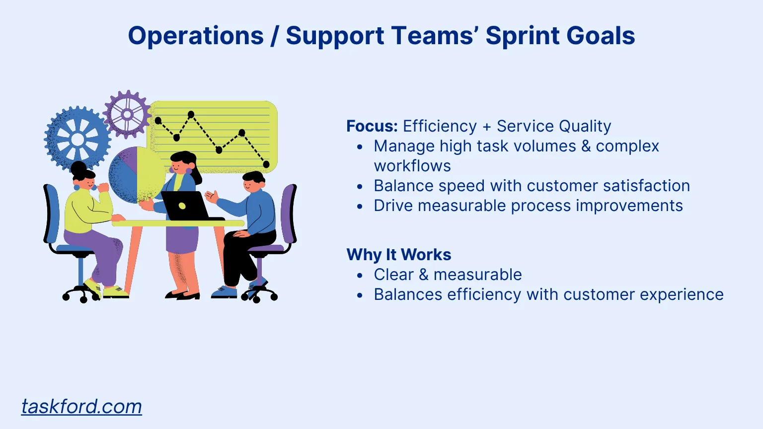 Operations/Support Teams' Goals