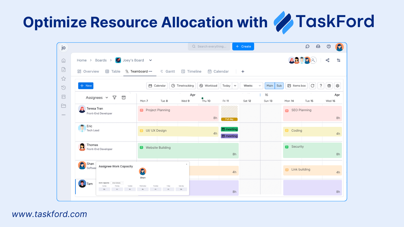 Optimize Resource Allocation