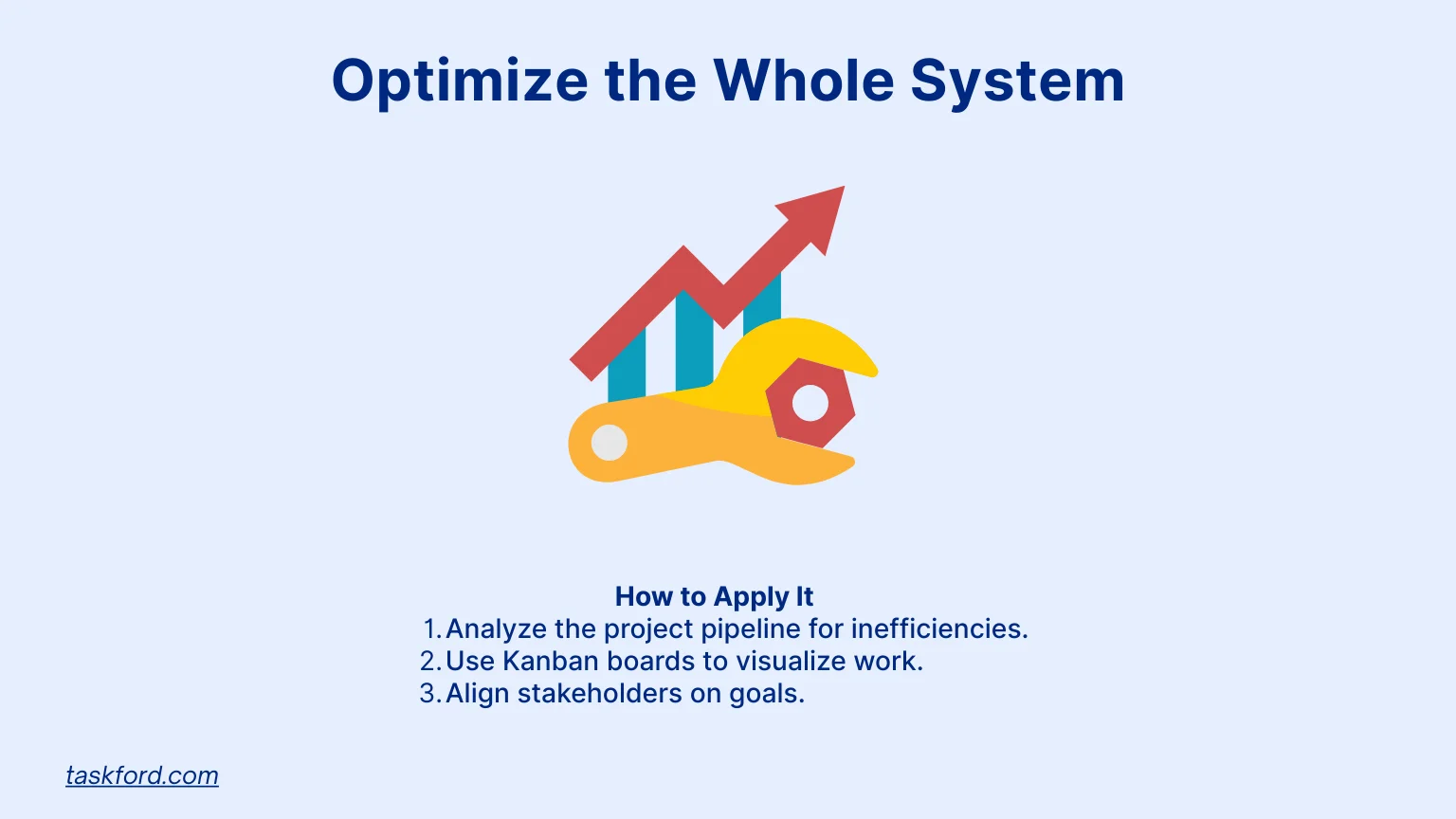 Optimize the Whole System