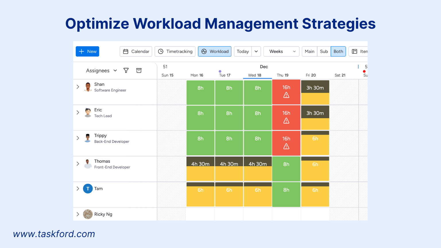Optimize Workload