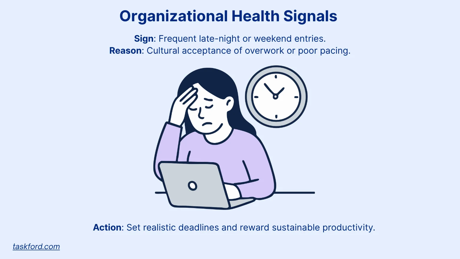 Organizational Health Signals