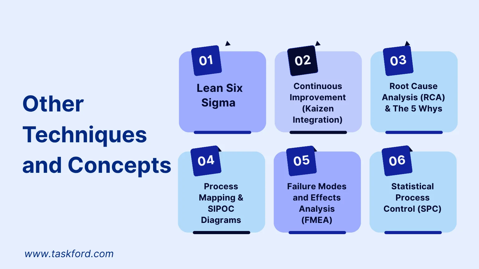Other Techniques and Concepts