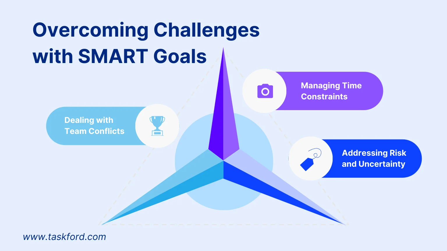 Overcoming Challenges with SMART Goals