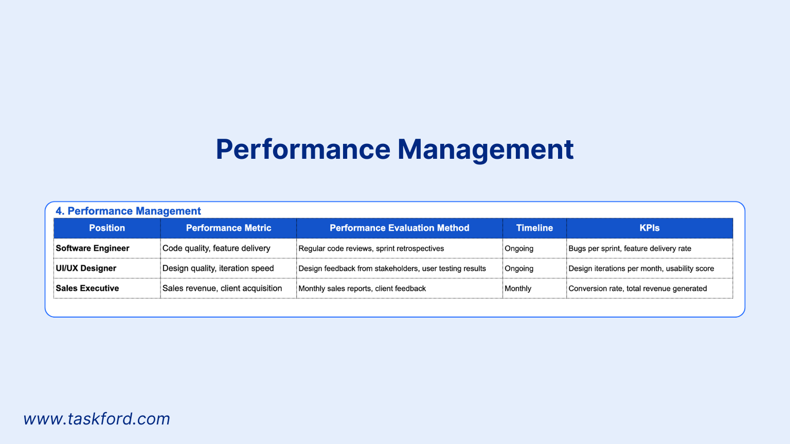 Performance Management in Human Resource Planning