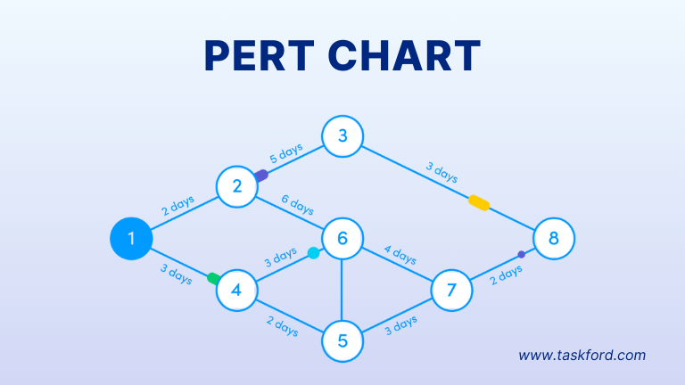 PERT