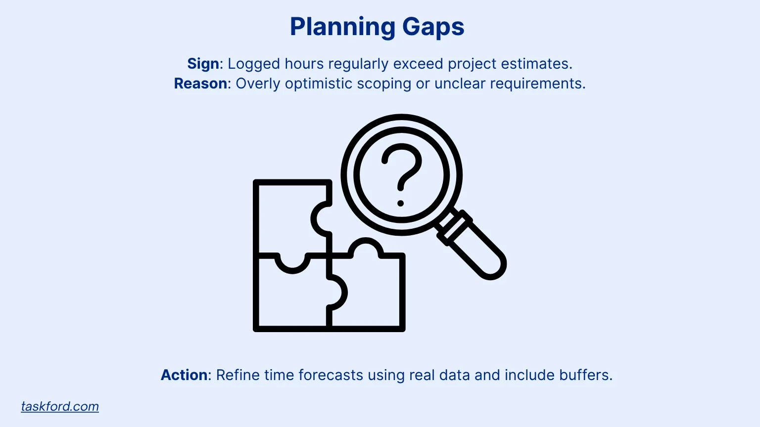 Planning Gaps Between Expectation and Reality