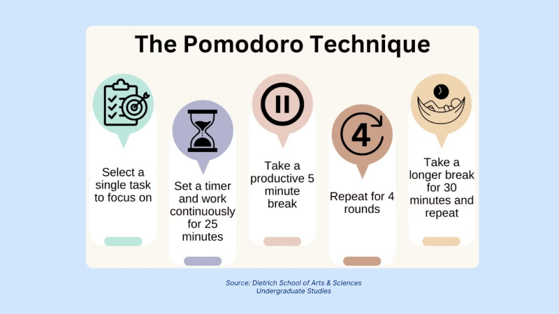Pomodoro Technique