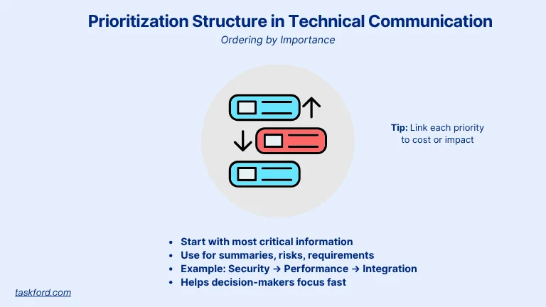 Prioritization Structure in Technical Communication