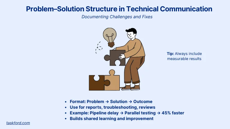 Problem–Solution Structure in Technical Communication