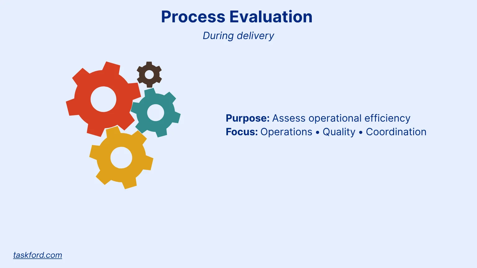 Process Evaluation