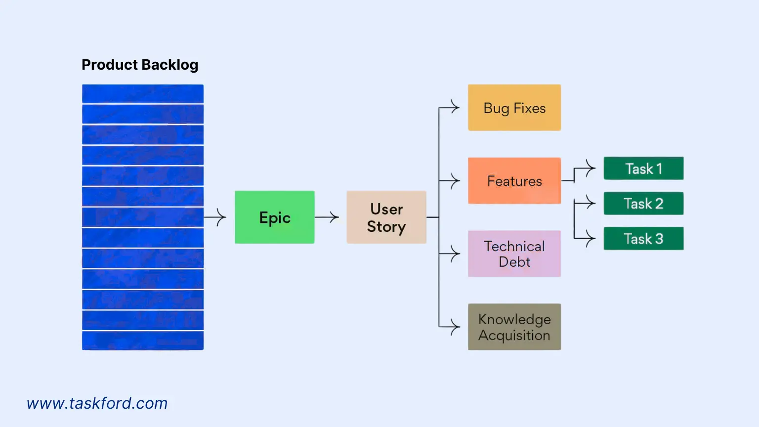 Product Backlog