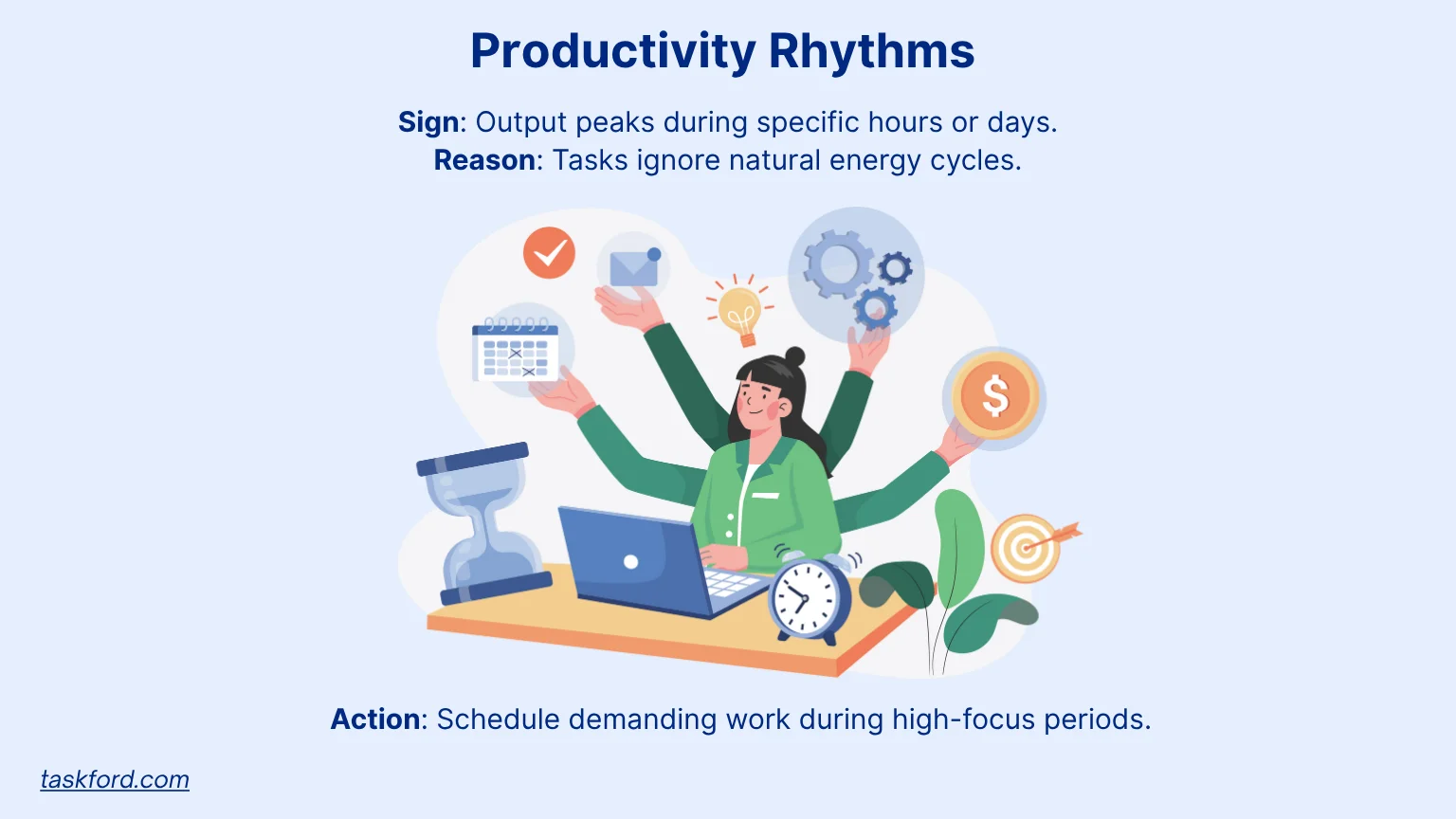 Productivity Rhythms: When Your Team Works Best