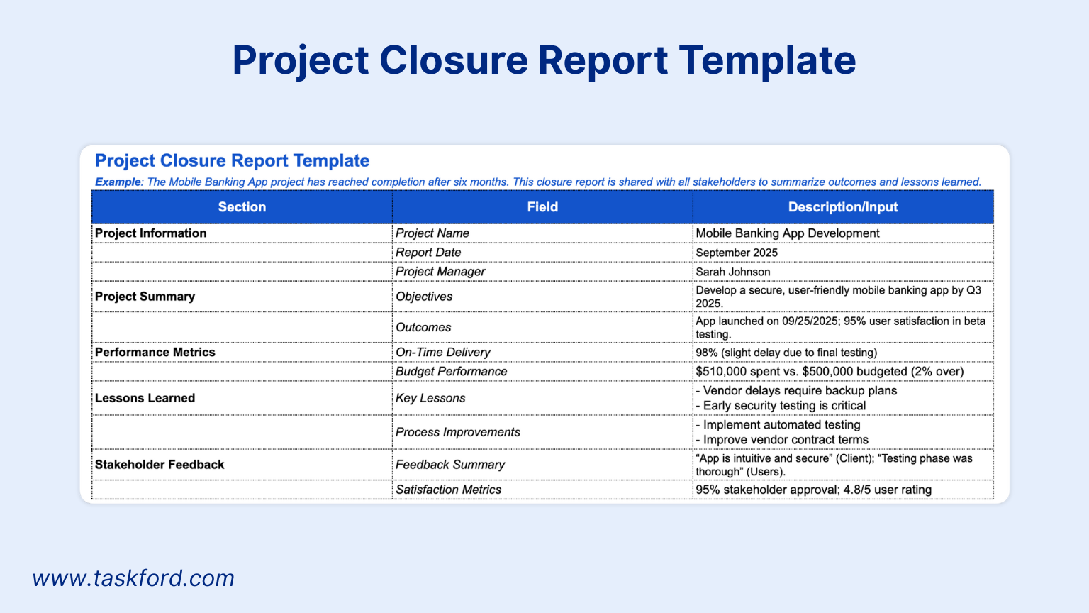 Project Closure Report Template