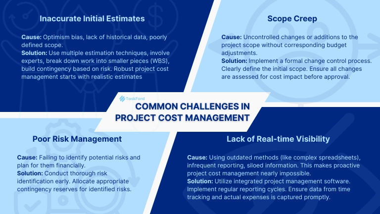 Common Challenges in Project Cost Management