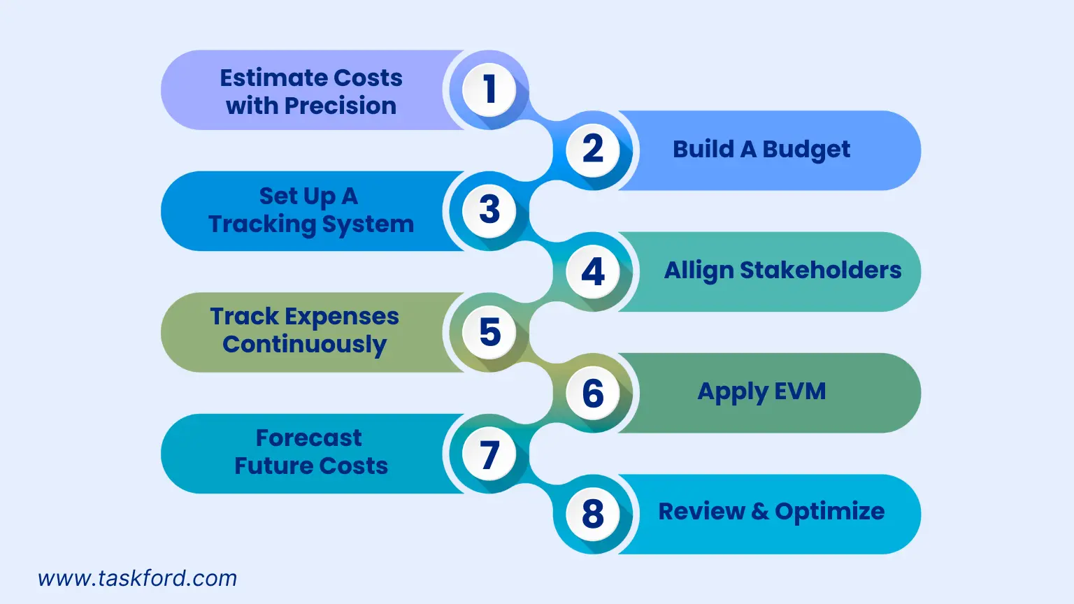 How to Implement Effective Project Cost Tracking
