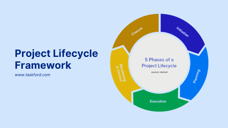 Project Lifecycle - Key Components of a Project Management Framework