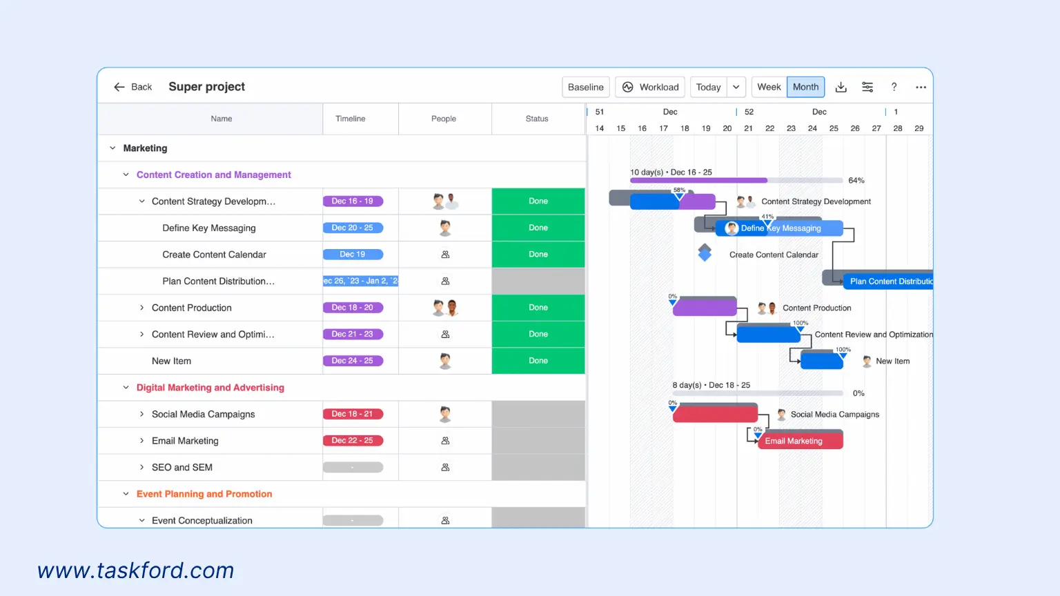A Day In The Life Of A Project Manager - Board for Monitoring