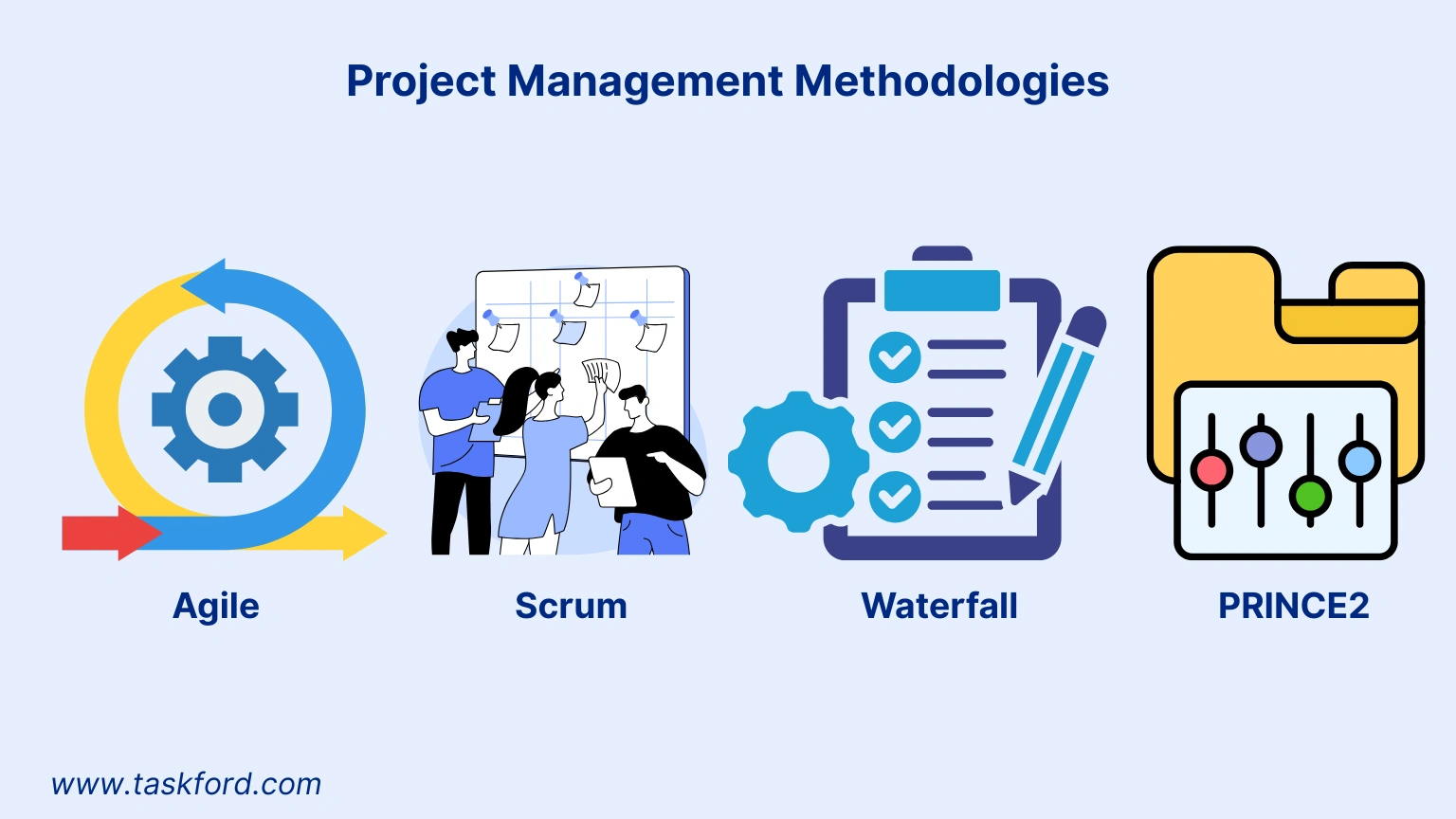 Project Management Methodologies